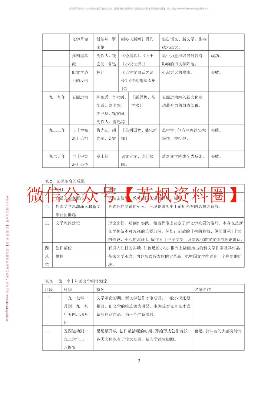 中国现代文学三十年
